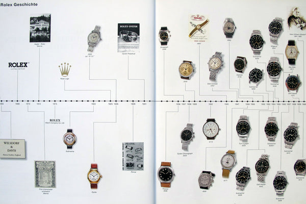 Some Rolex History – a Look at When Major Changes in Rolex Watches Happened