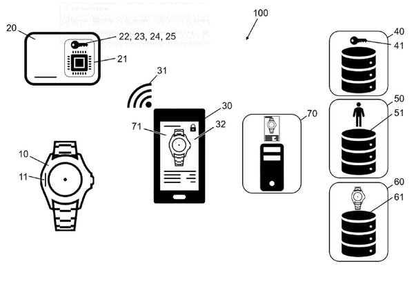 What Rolex’s New Data Patent Means for Collectors: Service Updates, Anti-Theft